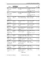 Preview for 391 page of Canon iR105 Series Service Manual