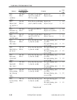 Preview for 392 page of Canon iR105 Series Service Manual