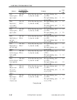 Preview for 394 page of Canon iR105 Series Service Manual