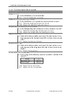 Preview for 472 page of Canon iR105 Series Service Manual