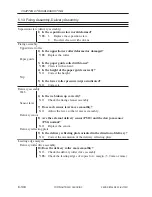 Preview for 478 page of Canon iR105 Series Service Manual