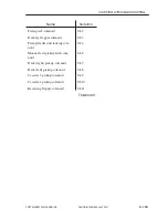 Preview for 485 page of Canon iR105 Series Service Manual