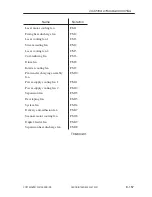 Preview for 489 page of Canon iR105 Series Service Manual