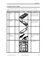 Preview for 556 page of Canon iR105 Series Service Manual