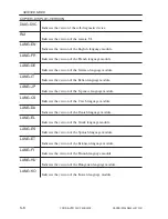 Preview for 569 page of Canon iR105 Series Service Manual