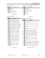 Preview for 576 page of Canon iR105 Series Service Manual