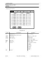 Preview for 579 page of Canon iR105 Series Service Manual