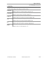 Preview for 580 page of Canon iR105 Series Service Manual