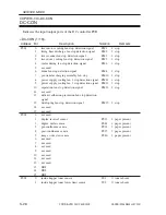 Preview for 587 page of Canon iR105 Series Service Manual