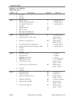 Preview for 599 page of Canon iR105 Series Service Manual