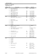 Preview for 603 page of Canon iR105 Series Service Manual