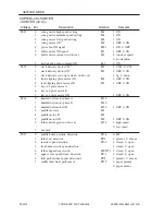 Preview for 605 page of Canon iR105 Series Service Manual