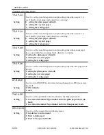 Preview for 657 page of Canon iR105 Series Service Manual