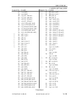 Preview for 666 page of Canon iR105 Series Service Manual