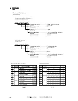 Preview for 1004 page of Canon iR105 Series Service Manual