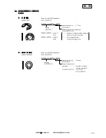 Preview for 1009 page of Canon iR105 Series Service Manual