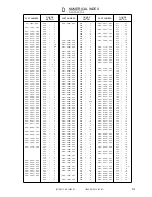 Preview for 1013 page of Canon iR105 Series Service Manual