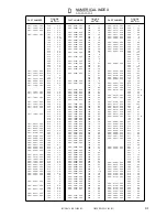 Preview for 1019 page of Canon iR105 Series Service Manual