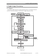 Preview for 39 page of Canon iR2200 Series Service Manual