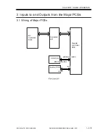 Preview for 93 page of Canon iR2200 Series Service Manual