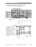 Preview for 99 page of Canon iR2200 Series Service Manual