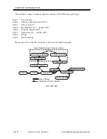 Preview for 158 page of Canon iR2200 Series Service Manual