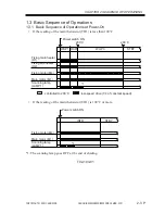 Preview for 163 page of Canon iR2200 Series Service Manual