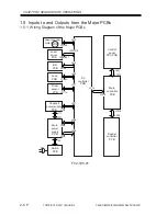 Preview for 166 page of Canon iR2200 Series Service Manual