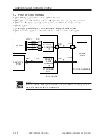 Preview for 172 page of Canon iR2200 Series Service Manual