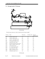 Preview for 228 page of Canon iR2200 Series Service Manual