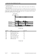 Preview for 230 page of Canon iR2200 Series Service Manual