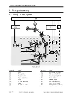 Preview for 232 page of Canon iR2200 Series Service Manual