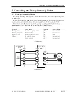 Preview for 259 page of Canon iR2200 Series Service Manual