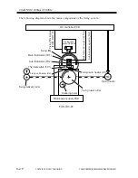 Preview for 282 page of Canon iR2200 Series Service Manual