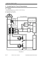 Preview for 286 page of Canon iR2200 Series Service Manual