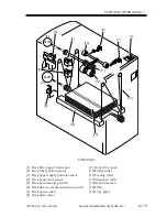 Preview for 331 page of Canon iR2200 Series Service Manual