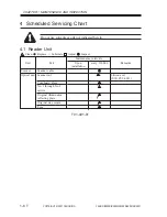 Preview for 430 page of Canon iR2200 Series Service Manual