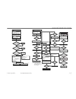 Preview for 437 page of Canon iR2200 Series Service Manual