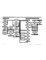 Preview for 438 page of Canon iR2200 Series Service Manual