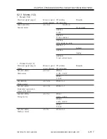 Preview for 519 page of Canon iR2200 Series Service Manual