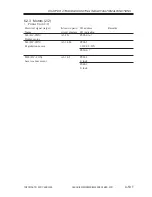 Preview for 521 page of Canon iR2200 Series Service Manual