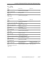 Preview for 533 page of Canon iR2200 Series Service Manual