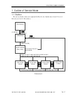 Preview for 553 page of Canon iR2200 Series Service Manual