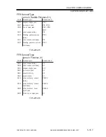 Preview for 567 page of Canon iR2200 Series Service Manual