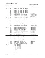 Preview for 576 page of Canon iR2200 Series Service Manual