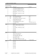 Preview for 578 page of Canon iR2200 Series Service Manual