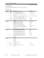 Preview for 580 page of Canon iR2200 Series Service Manual