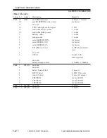 Preview for 584 page of Canon iR2200 Series Service Manual