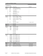 Preview for 586 page of Canon iR2200 Series Service Manual