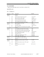 Preview for 587 page of Canon iR2200 Series Service Manual